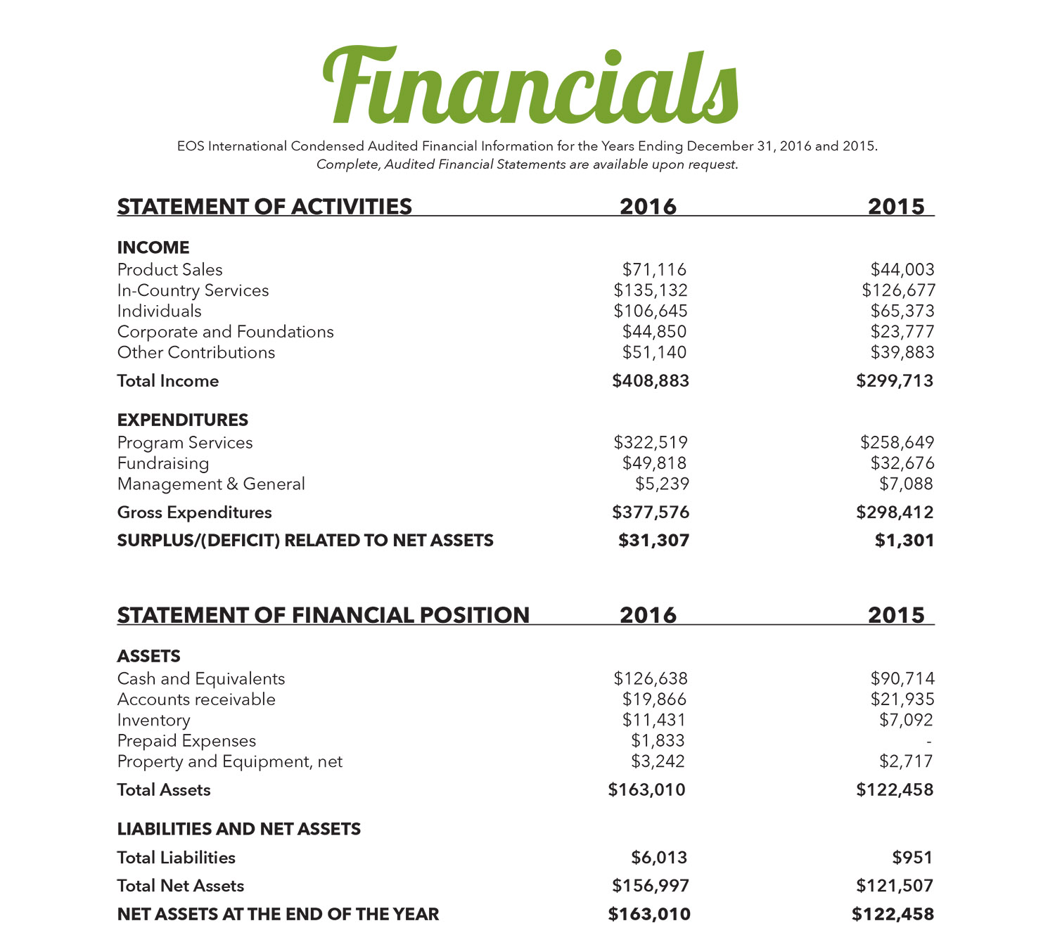 Financials Image 3