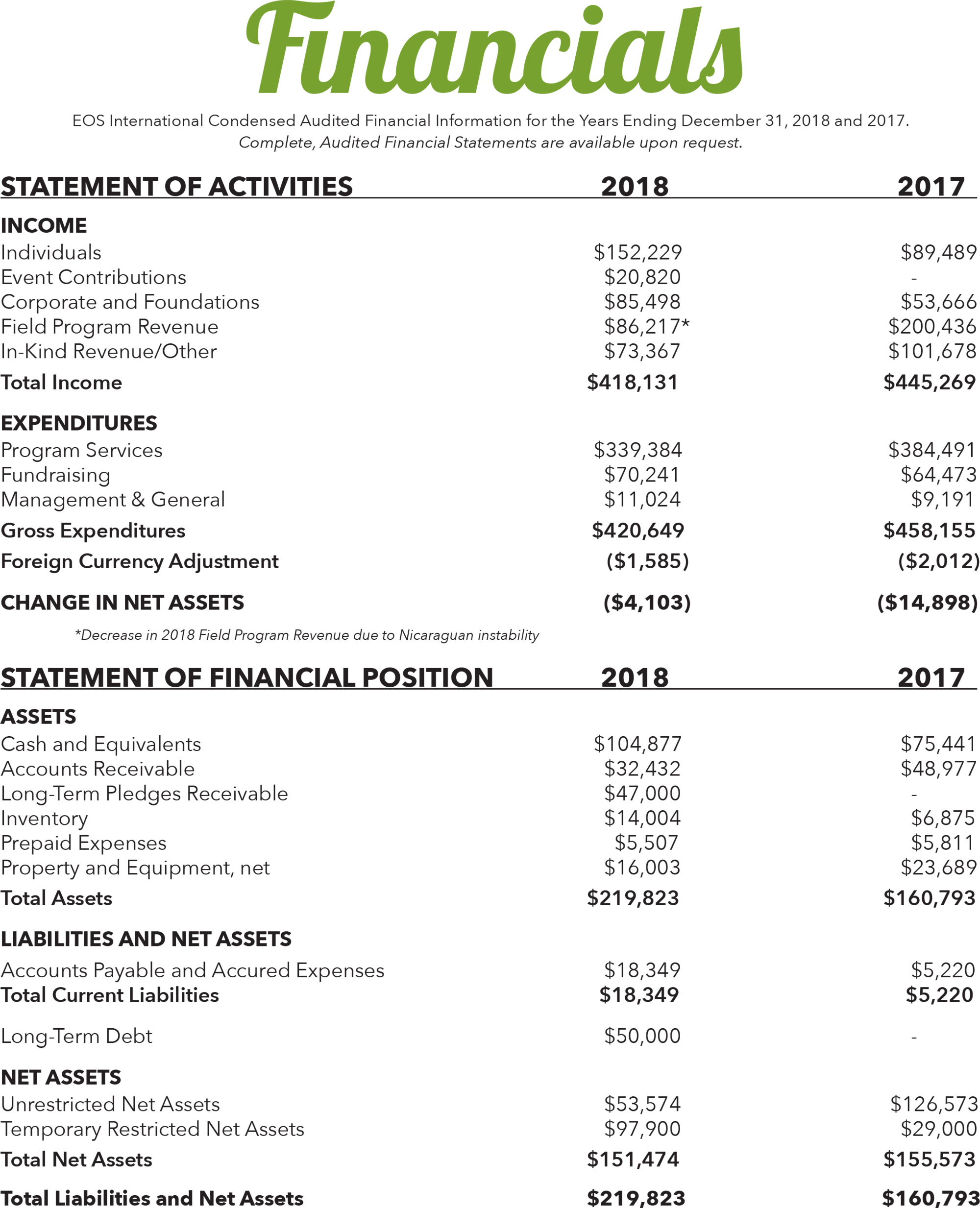 2018-financials